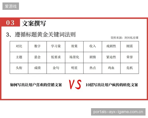 体育场馆社群化经营提高长期付费用户转换率
